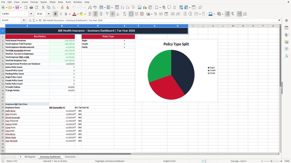 Screenshot 2: Summary Dashboard tab - Excel template benefit in kind health insurance excel template ireland