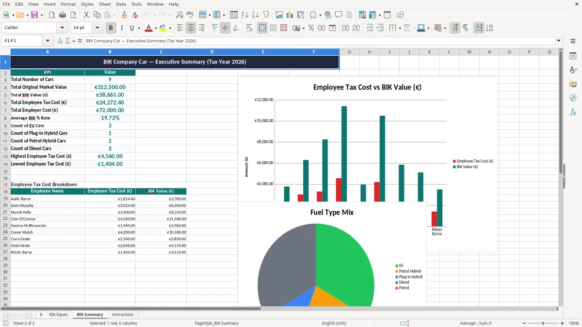 Screenshot 2: BIK Summary tab - Excel template bik company car calculation excel spreadsheet ireland