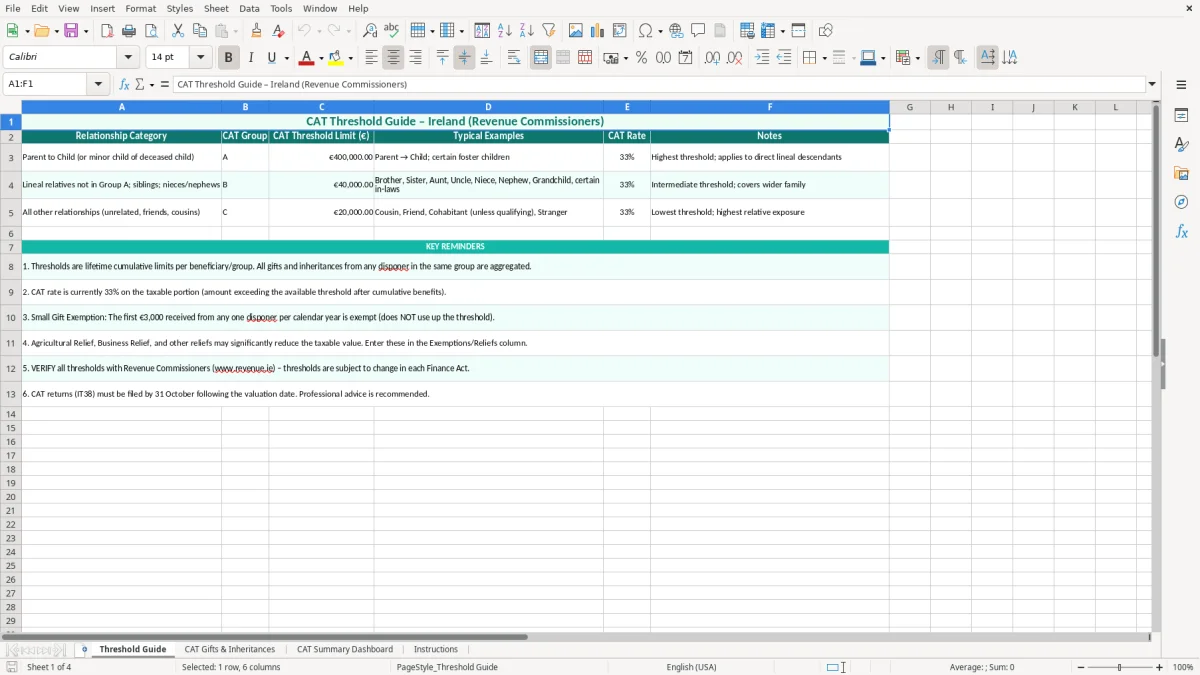 Screenshot 1: Threshold Guide tab - Excel template capital acquisitions tax cat threshold tracker excel template ireland