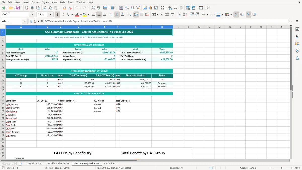 Screenshot 3: CAT Summary Dashboard tab - Excel template capital acquisitions tax cat threshold tracker excel template ireland