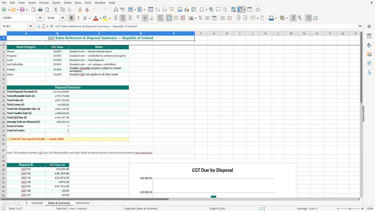 Screenshot 2: Rates & Summary tab - Excel template capital gains tax cgt computation excel spreadsheet ireland