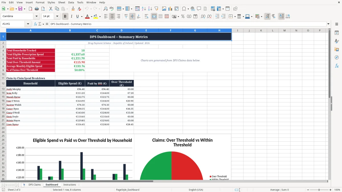 Screenshot 2: Dashboard tab - Excel template drug payment scheme dps tracker excel spreadsheet ireland