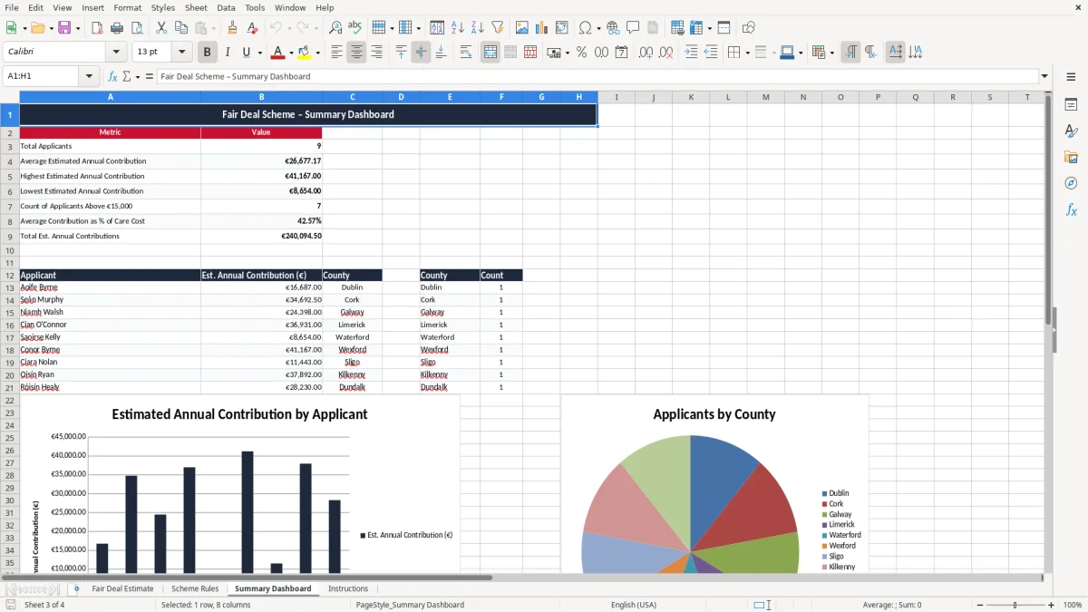 Screenshot 3: Summary Dashboard tab - Excel template fair deal scheme contribution estimate excel template ireland