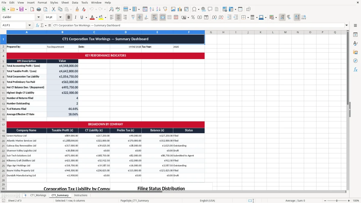 Skärmbild 2: fliken CT1_Summary - Excelmall form ct1 corporation tax workings excel template ireland