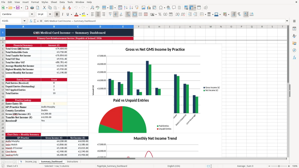 Screenshot 2: Summary_Dashboard tab - Excel template gms medical card income tracker excel template ireland