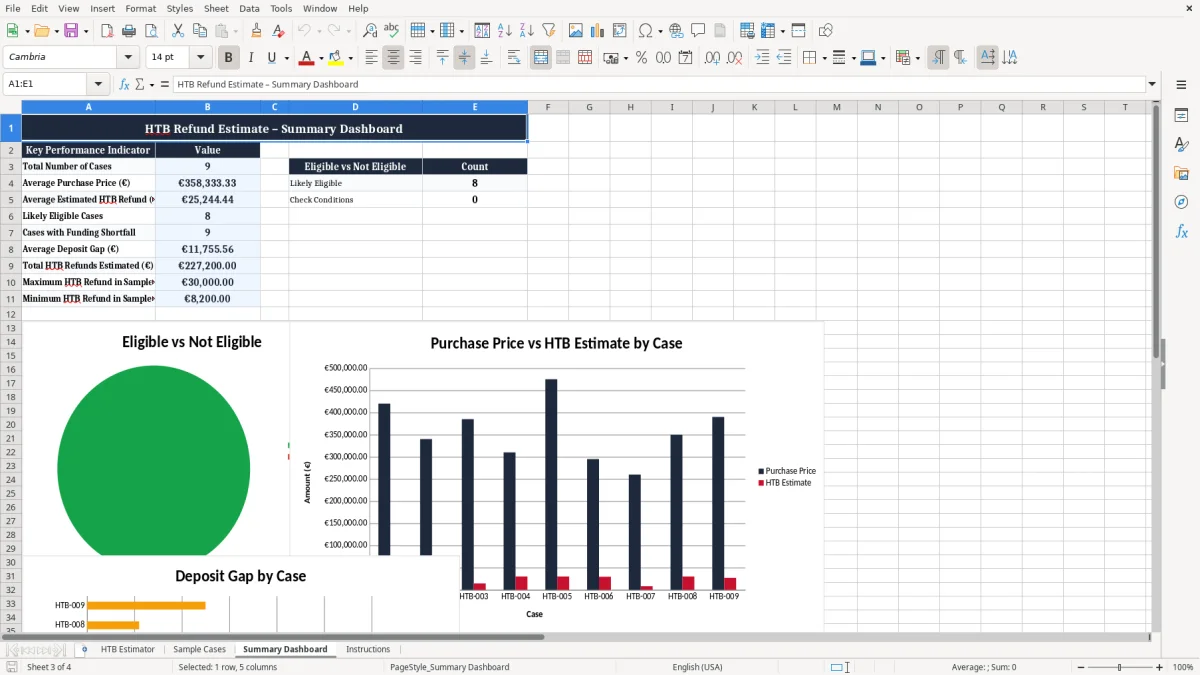 Screenshot 3: Summary Dashboard tab - Excel template help to buy htb refund estimate excel template ireland