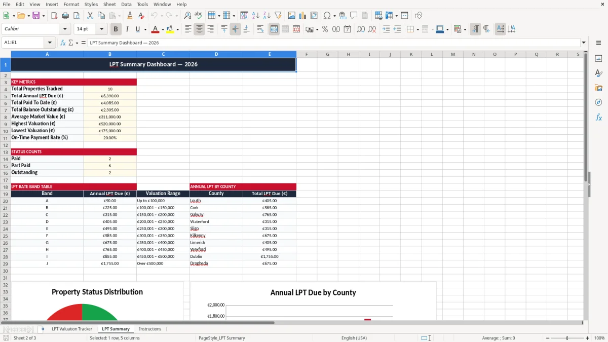 Screenshot 2: LPT Summary tab - Excel template local property tax lpt valuation tracker excel spreadsheet ireland