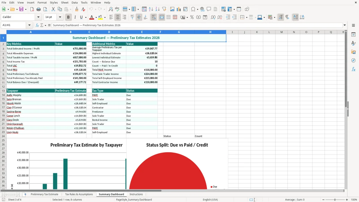 Screenshot 3: Summary Dashboard tab - Excel template preliminary tax estimate excel template ireland