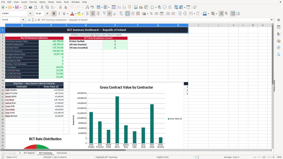 Screenshot 2: RCT Summary tab - Excel template rct relevant contracts tax tracker excel spreadsheet ireland