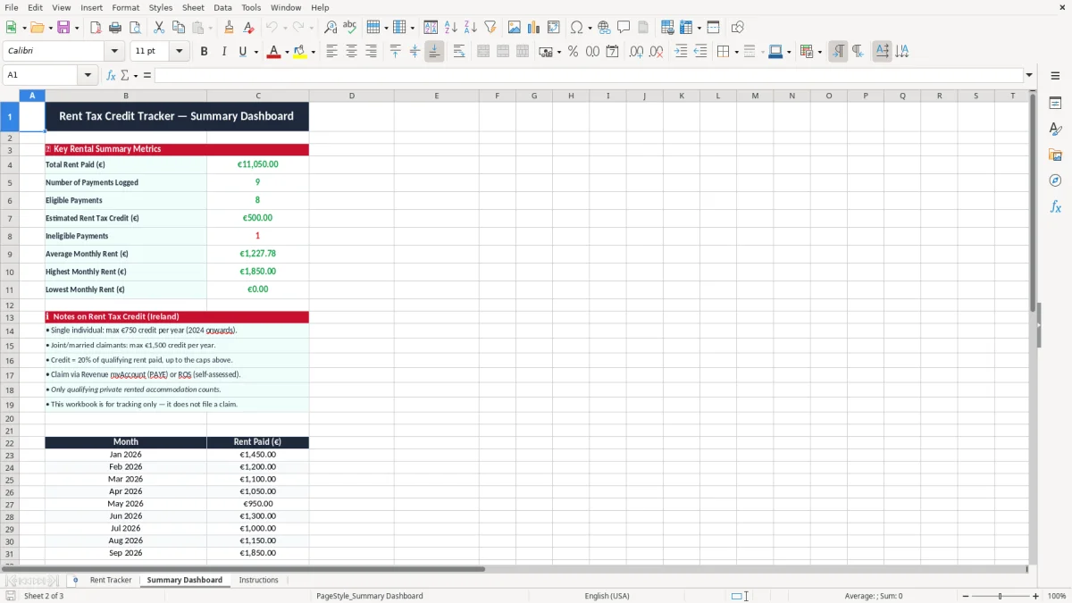 Screenshot 2: Summary Dashboard tab - Excel template rent tax credit tracker excel spreadsheet ireland