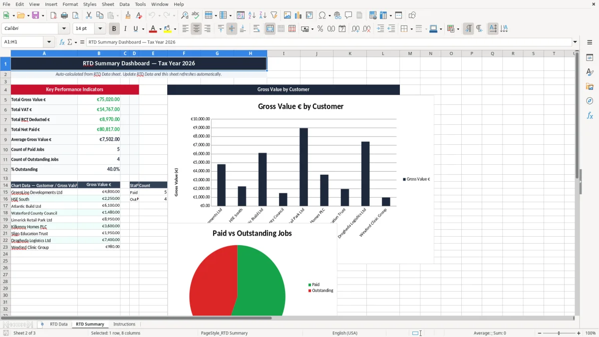 Skärmbild 2: fliken RTD Summary - Excelmall return of trading details rtd excel template ireland