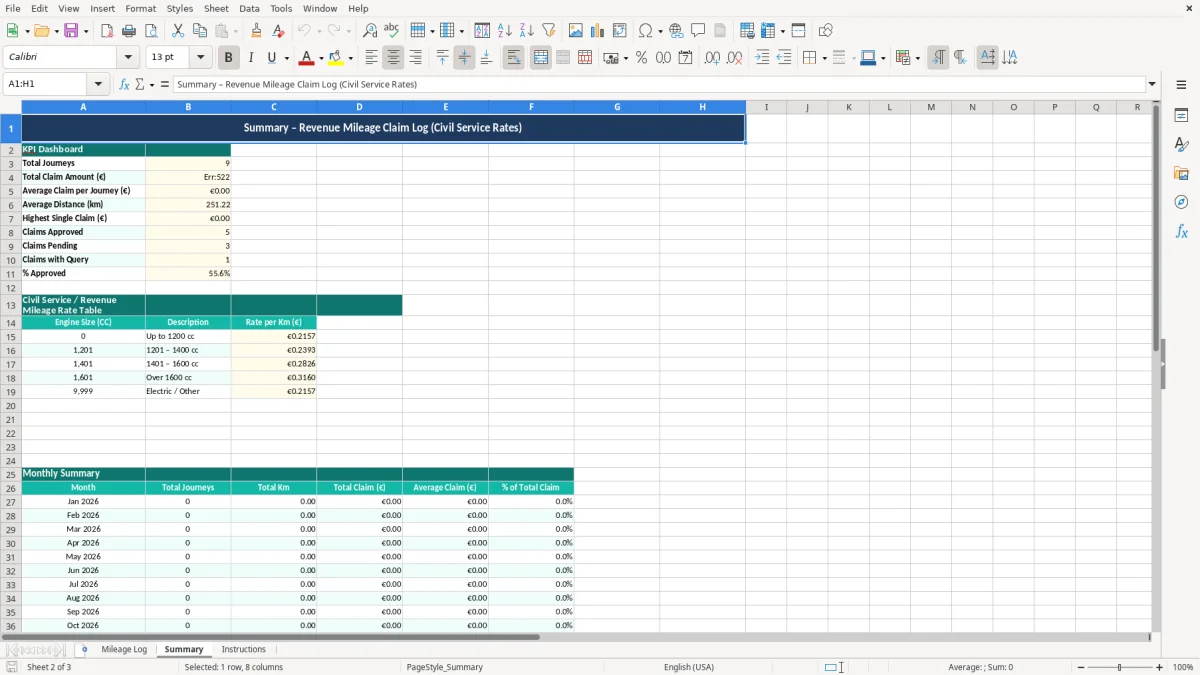 Screenshot 2: Summary tab - Excel template revenue mileage civil service rates log excel spreadsheet ireland