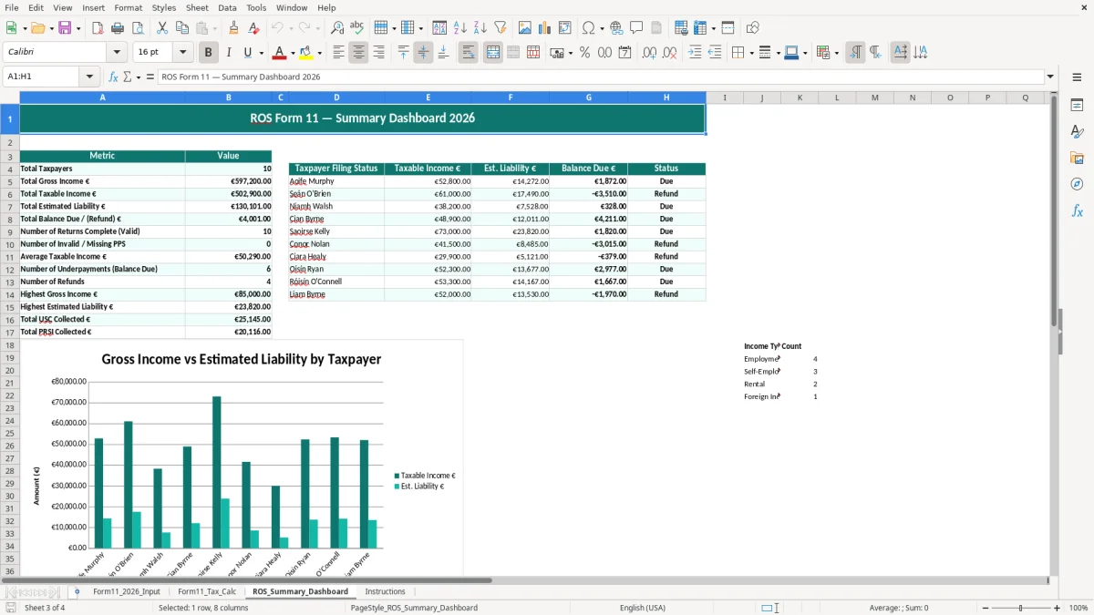 Skärmbild 3: fliken ROS_Summary_Dashboard - Excelmall ros form 11 income tax excel spreadsheet ireland