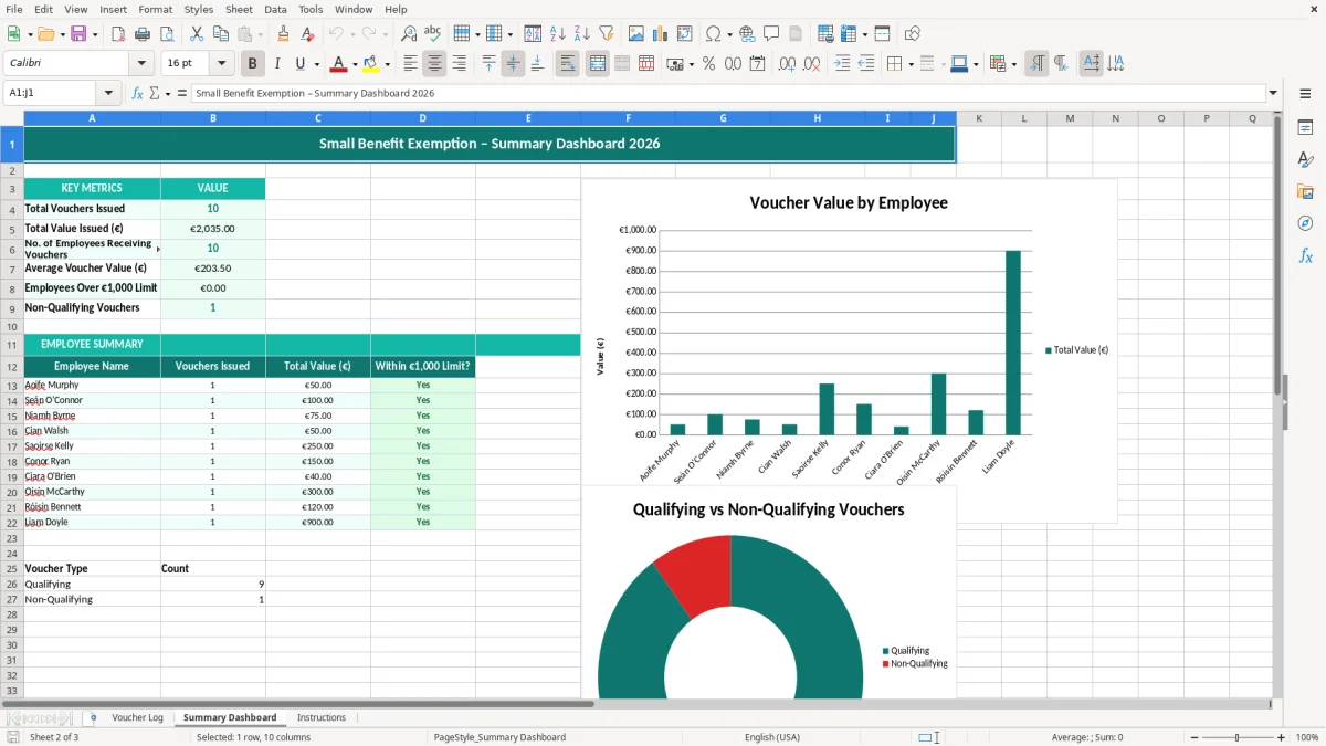 Screenshot 2: Summary Dashboard tab - Excel template small benefit exemption voucher tracker excel template ireland