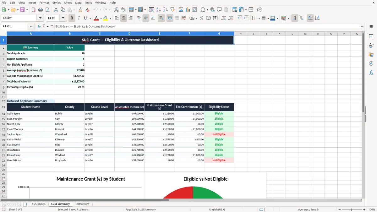 Screenshot 2: SUSI Summary tab - Excel template susi grant income calculation excel spreadsheet ireland