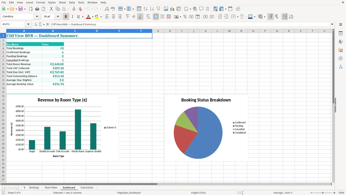 Screenshot 3: Dashboard tab - Excel template b and b booking calendar excel spreadsheet ireland