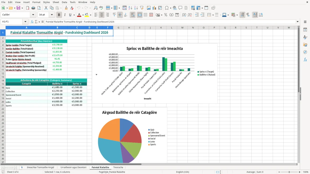 Screenshot 3: Painéal Rialaithe tab - Excel template camogie club fundraising tracker excel template ireland