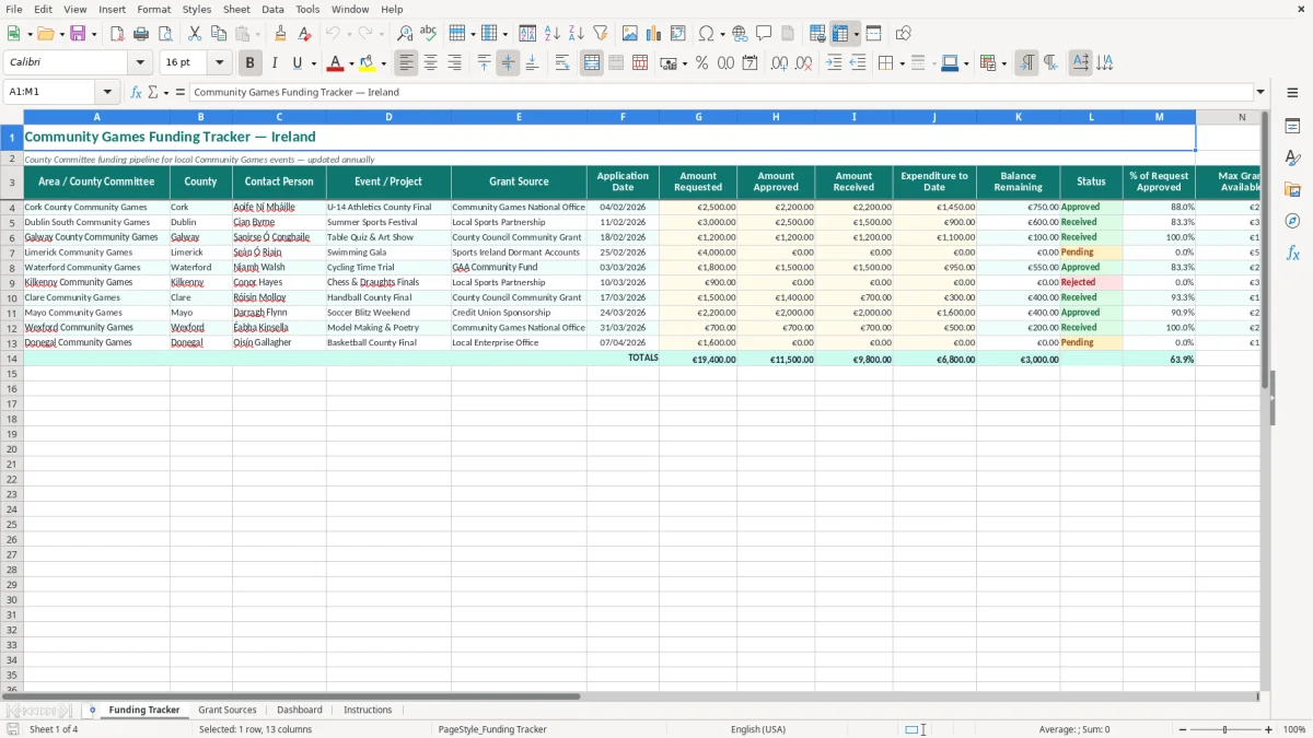 Screenshot 1: Funding Tracker tab - Excel template community games funding tracker excel template ireland