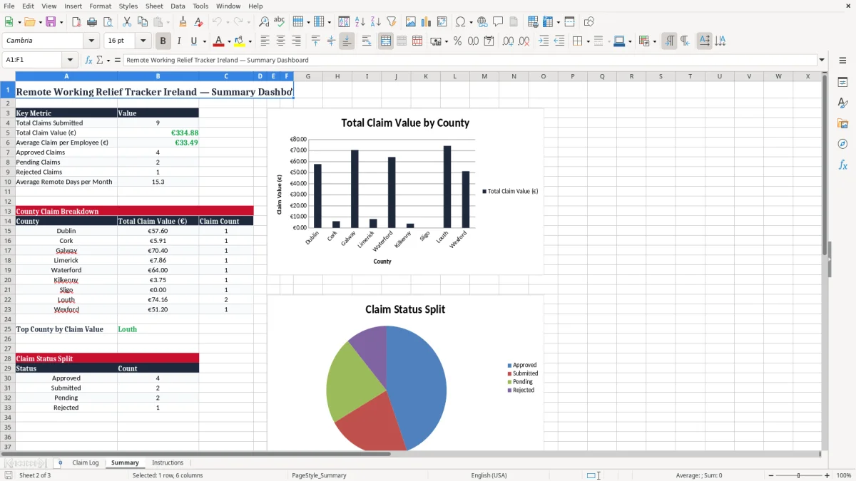 Screenshot 2: Summary tab - Excel template eworking remote working relief excel spreadsheet ireland