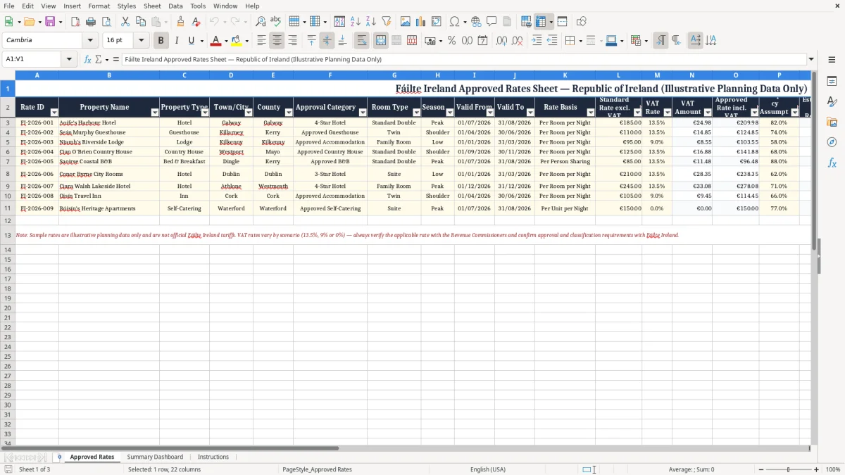 Screenshot 1: Approved Rates tab - Excel template failte ireland approved rates sheet excel spreadsheet ireland