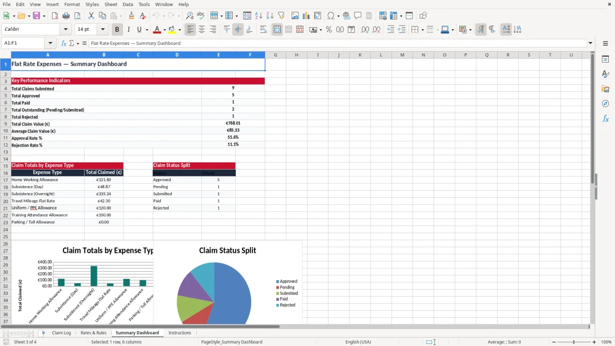 Screenshot 3: Summary Dashboard tab - Excel template flat rate expenses claim excel template ireland