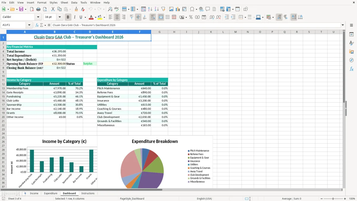 Screenshot 3: Dashboard tab - Excel template gaa club treasurer report excel template ireland