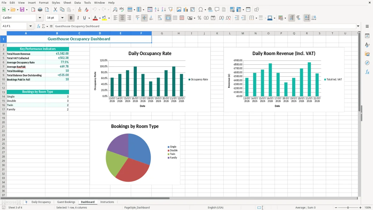 Screenshot 3: Dashboard tab - Excel template guesthouse occupancy tracker excel template ireland