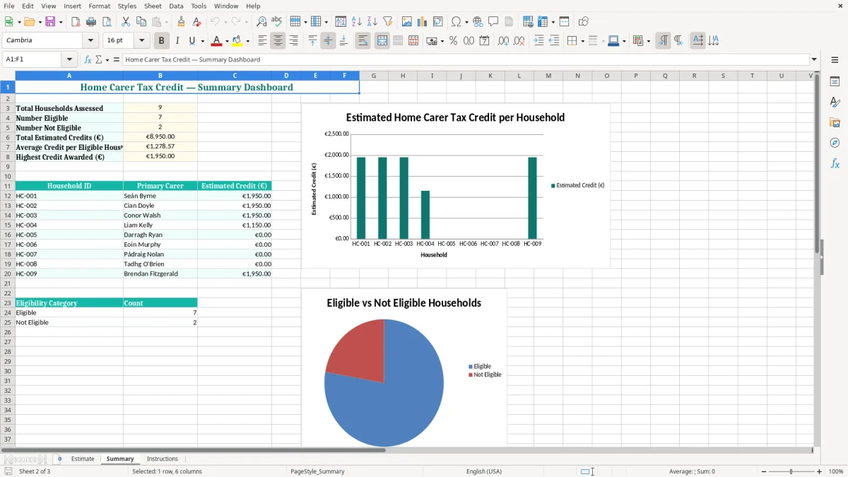 Screenshot 2: Summary tab - Excel template home carer tax credit estimate excel spreadsheet ireland