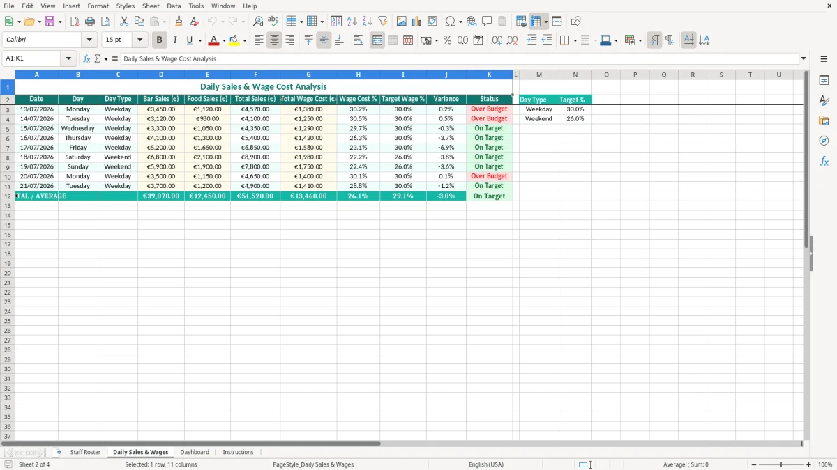 Screenshot 2: Daily Sales & Wages tab - Excel template lounge bar wage cost percentage excel template ireland