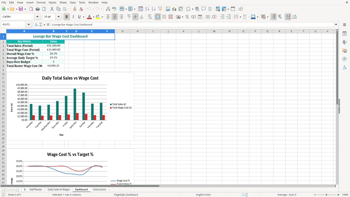 Screenshot 3: Dashboard tab - Excel template lounge bar wage cost percentage excel template ireland