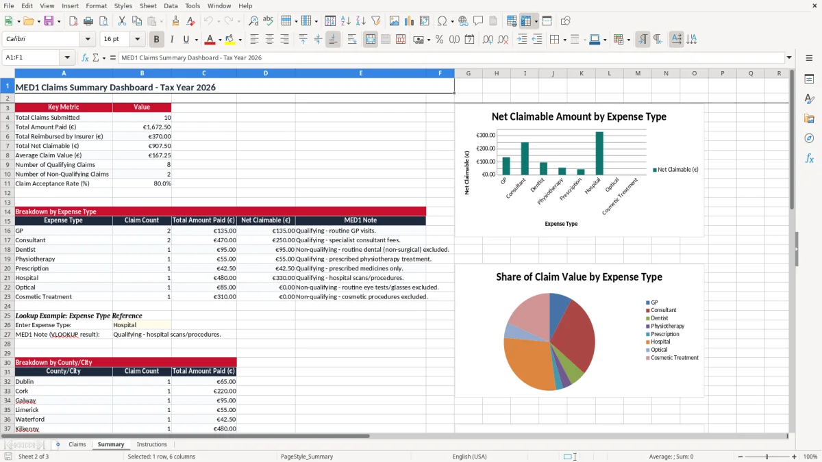 Screenshot 2: Summary tab - Excel template med1 health expenses claim excel spreadsheet ireland
