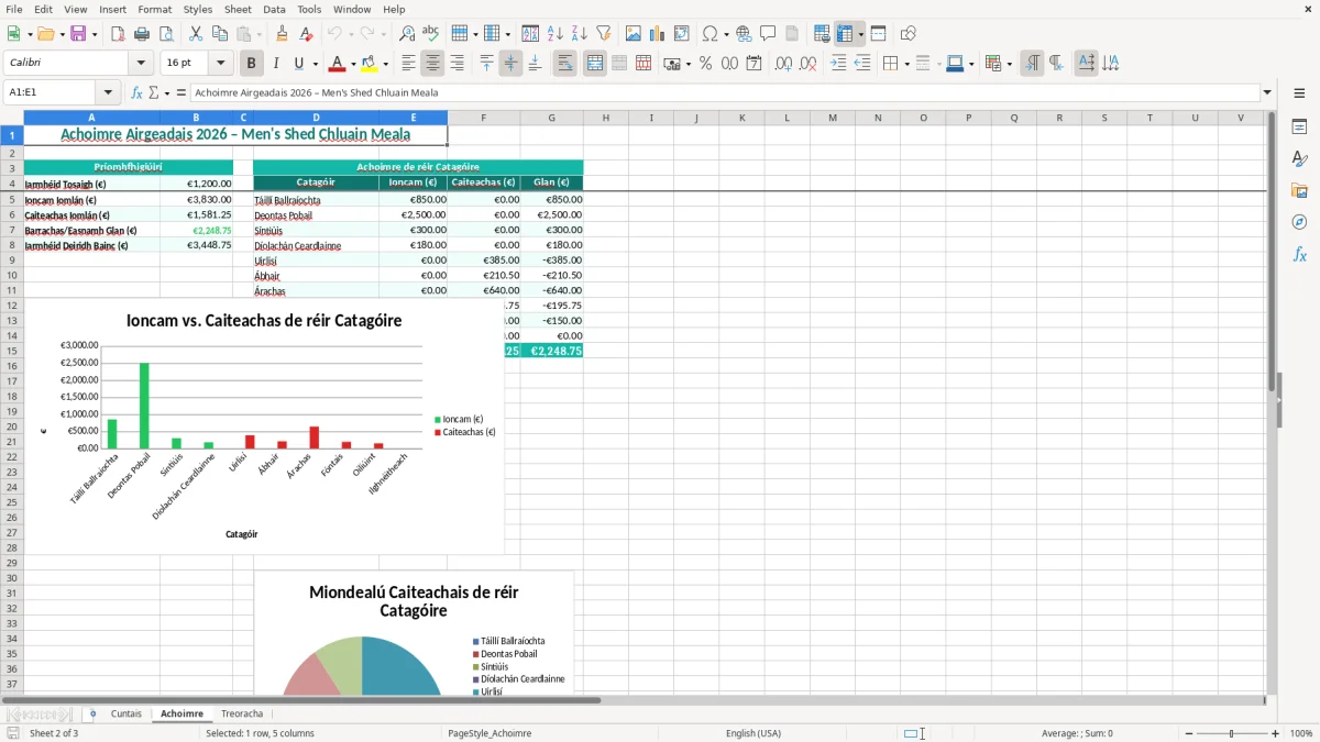 Screenshot 2: Achoimre tab - Excel template mens shed accounts excel template ireland