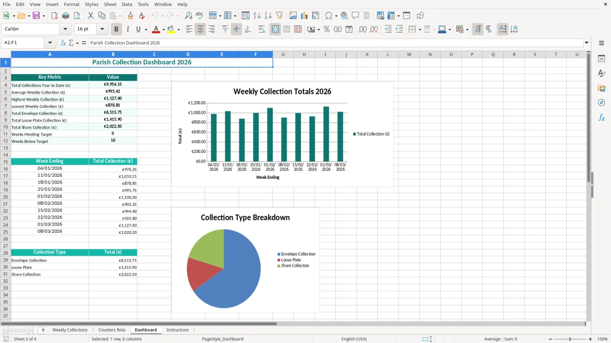 Screenshot 3: Dashboard tab - Excel template parish church weekly collection record excel spreadsheet ireland