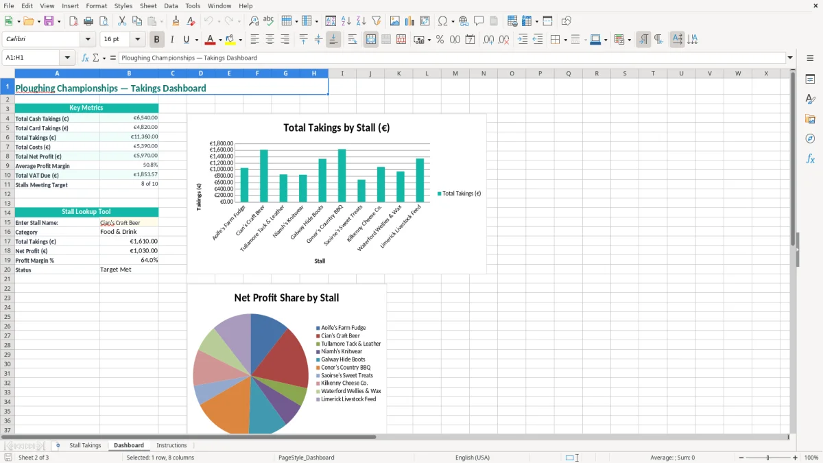 Screenshot 2: Dashboard tab - Excel template ploughing championships stall takings excel spreadsheet ireland