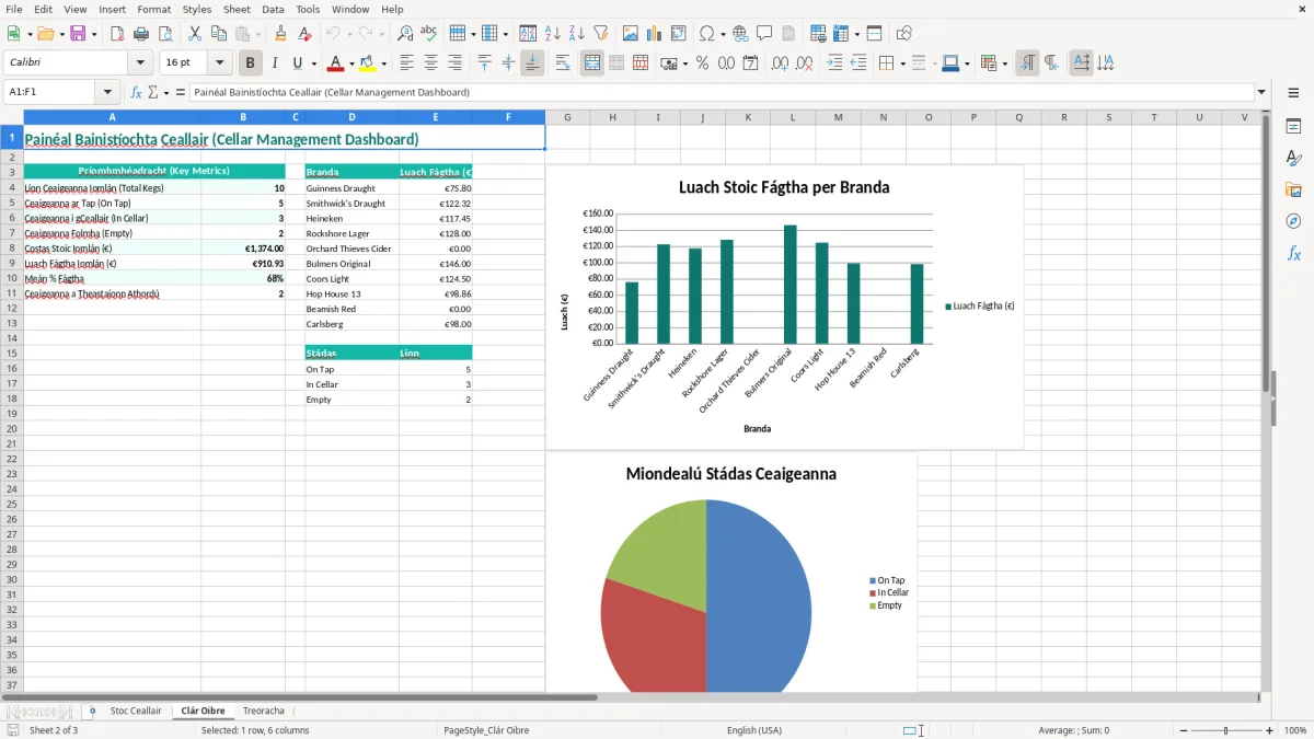 Screenshot 2: Clár Oibre tab - Excel template pub cellar keg stock control excel spreadsheet ireland