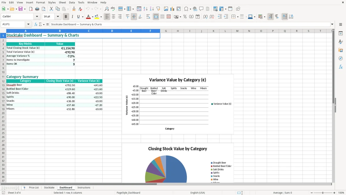 Screenshot 3: Dashboard tab - Excel template publican vfi pub stocktake excel template ireland