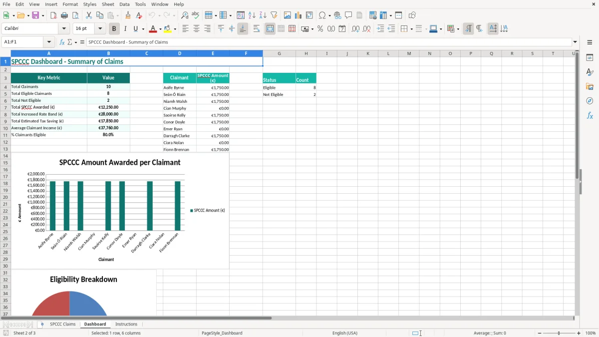Screenshot 2: Dashboard tab - Excel template single person child carer credit excel template ireland