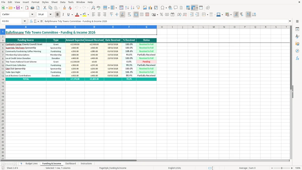 Screenshot 2: Funding & Income tab - Excel template tidy towns committee budget excel spreadsheet ireland
