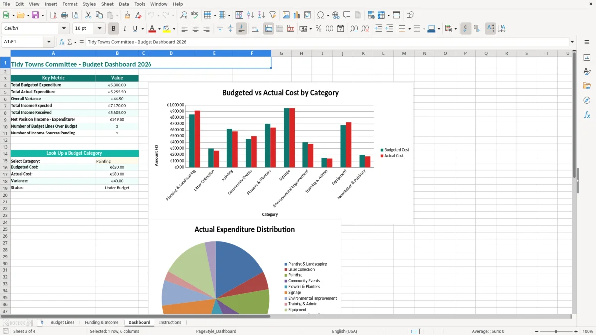 Screenshot 3: Dashboard tab - Excel template tidy towns committee budget excel spreadsheet ireland