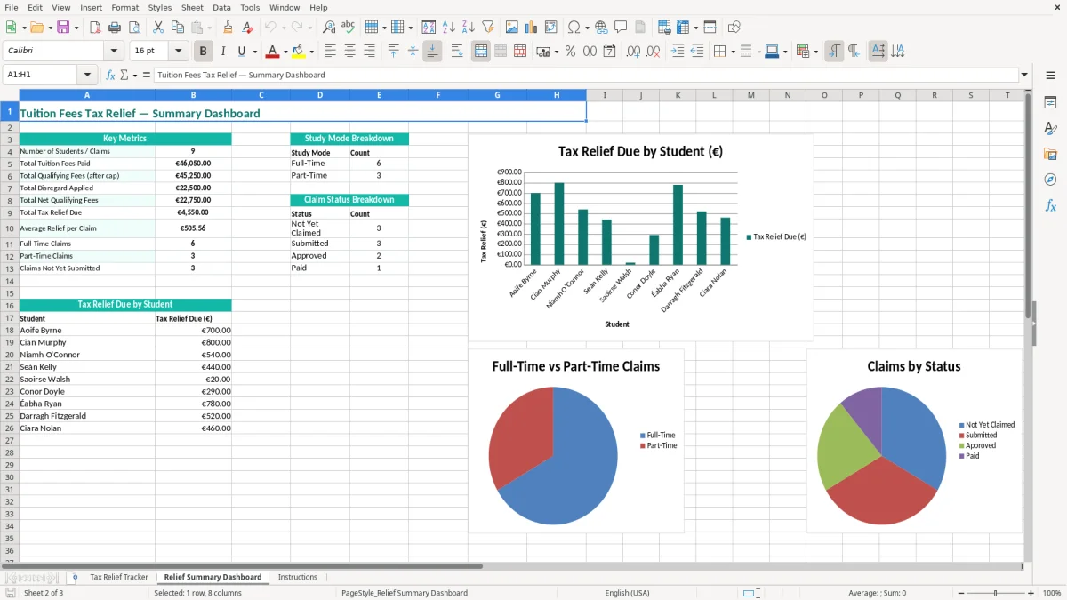 Screenshot 2: Relief Summary Dashboard tab - Excel template tuition fees tax relief tracker excel spreadsheet ireland