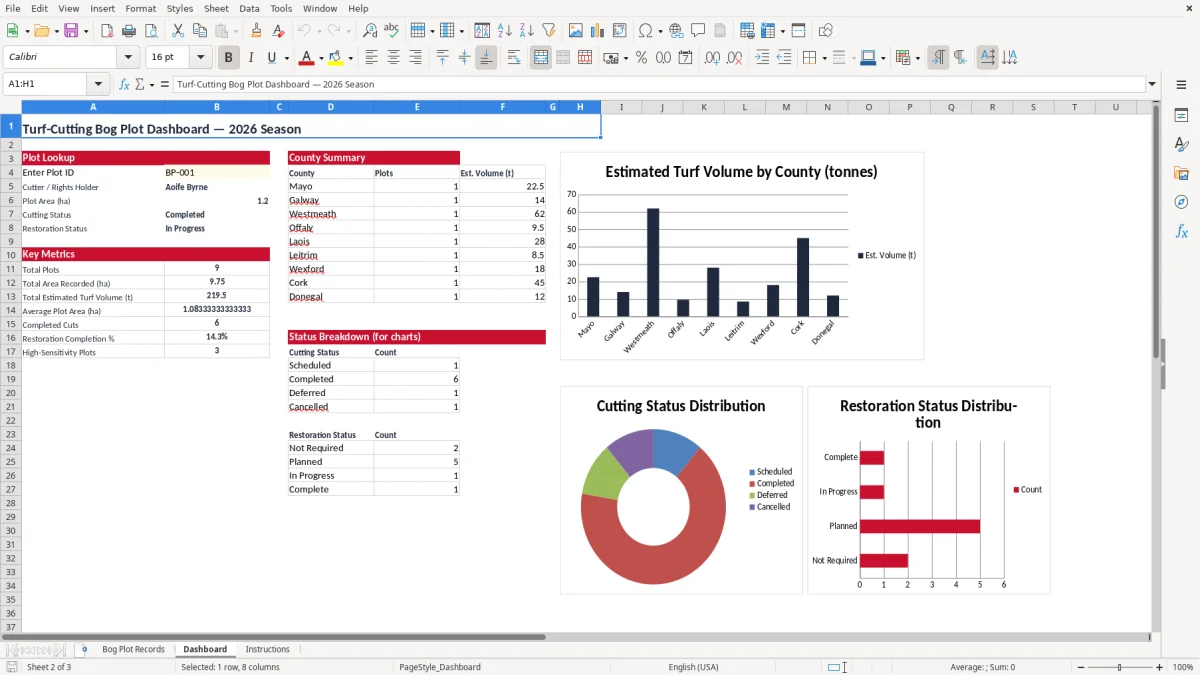 Screenshot 2: Dashboard tab - Excel template turf cutting bog plot record excel template ireland