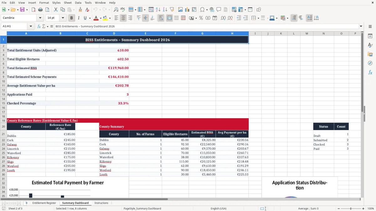 Screenshot 2: Summary Dashboard tab - Excel template basic payment scheme entitlements excel template ireland