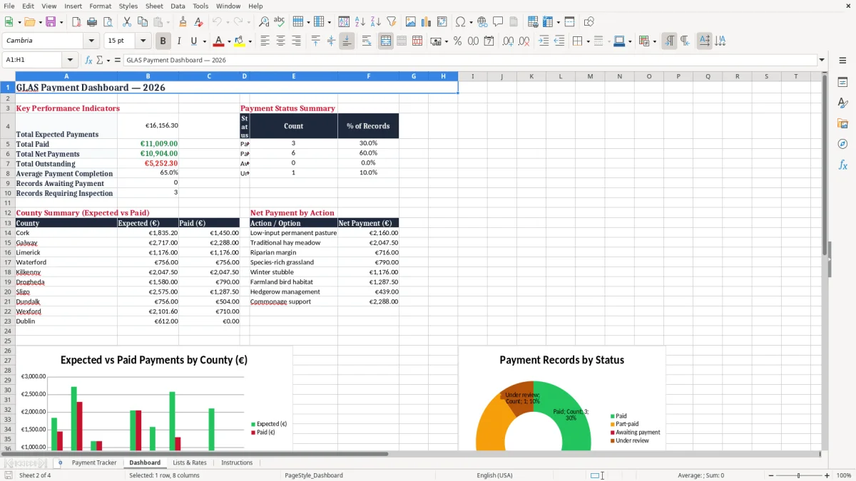 Screenshot 2: Dashboard tab - Excel template glas agri environment payment tracker excel spreadsheet ireland