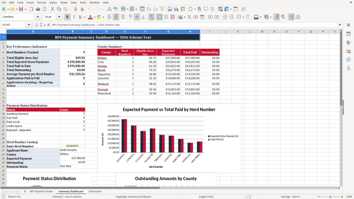 Screenshot 2: Summary Dashboard tab - Excel template herd number bps payment tracker excel spreadsheet ireland