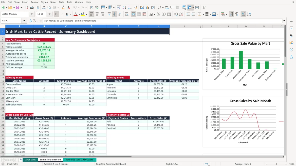 Screenshot 2: Summary Dashboard tab - Excel template mart sales cattle record excel spreadsheet ireland