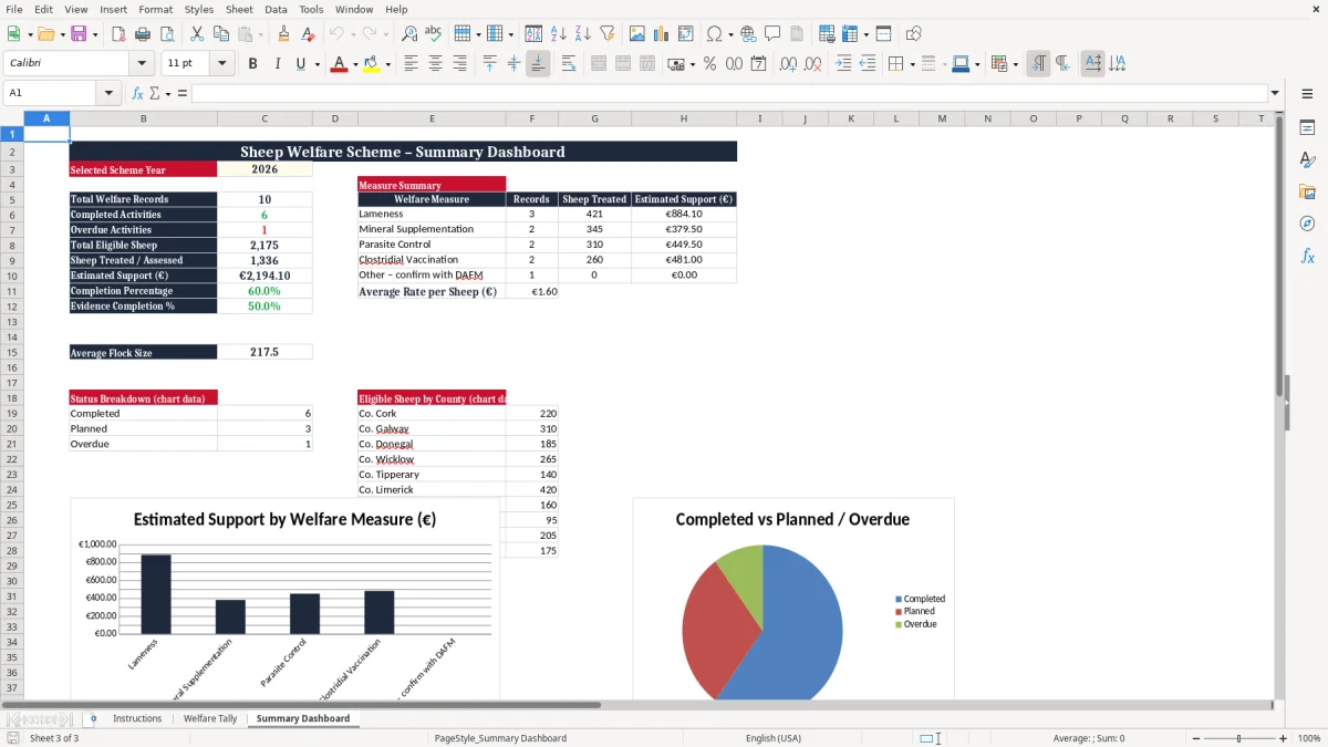 Screenshot 3: Summary Dashboard tab - Excel template sheep welfare scheme tally excel template ireland